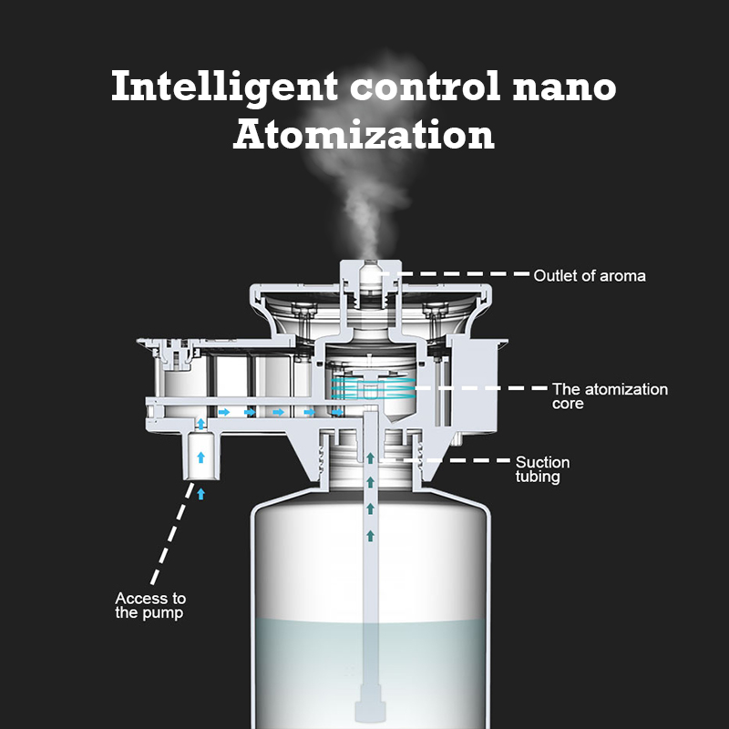 30000 Feet Namste Aroma Diffus - Home Fragrance Perfume review and price